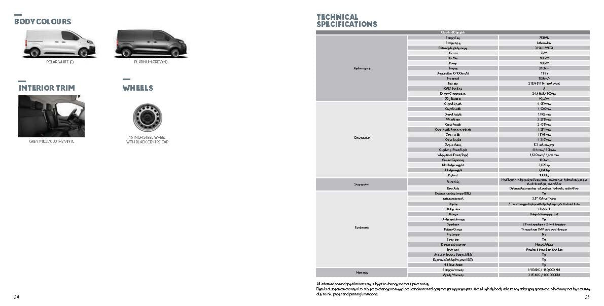 Estimated Vehicle Range up to 339KM
